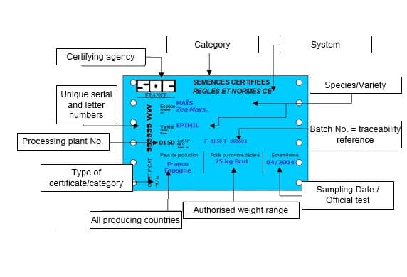 SOC Certificate